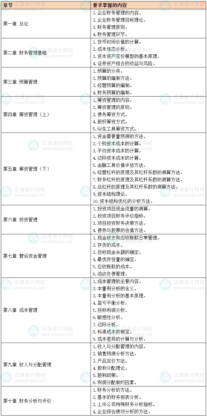 2024中級會計預習備考有側重 財務管理56個要求掌握考點先學！