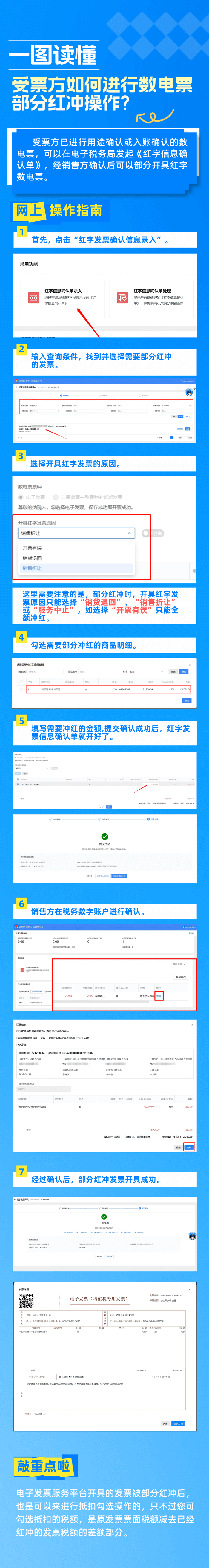 一圖讀懂受票方如何進行數電票部分紅沖操作
