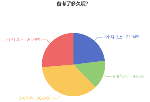 提前備考2024年中級會計考試 還用報班學習嗎？