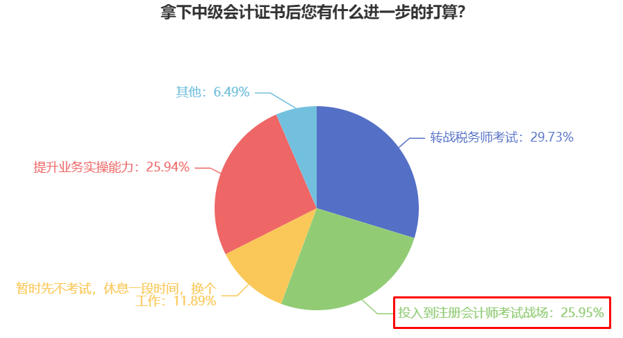 中級會計轉戰注冊會計師考試有必要嗎？高志謙老師：有必要！