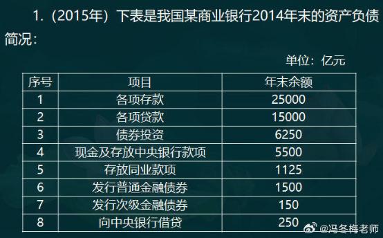 中級經濟師金融案例分析題