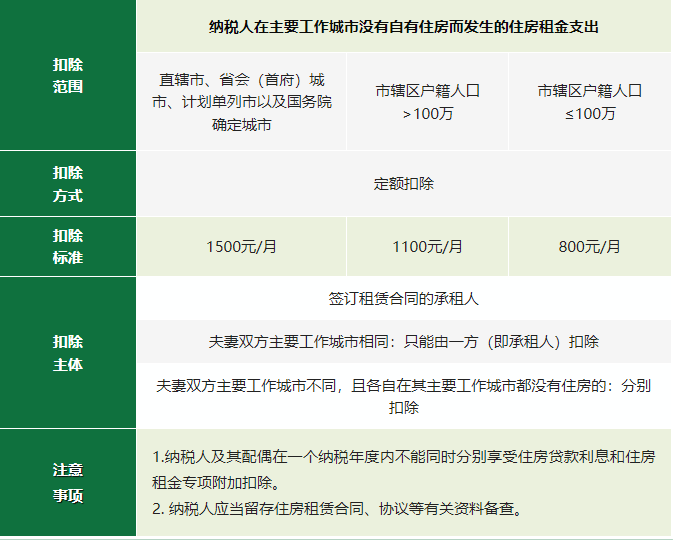 2024年度專項(xiàng)附加扣除確認(rèn)倒計(jì)時(shí)！新變化直接影響到手工資！