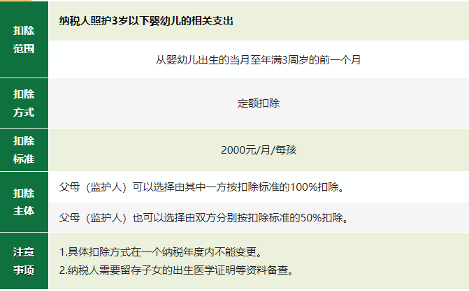 2024年度專項(xiàng)附加扣除確認(rèn)倒計(jì)時(shí)！新變化直接影響到手工資！