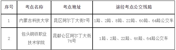 2023年經濟專業技術資格考試（初中級）包頭考區考點地址