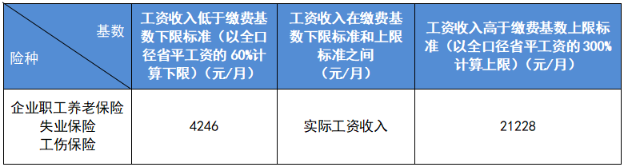 新員工入職，社保繳費基數怎么定？