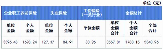 新員工入職，社保繳費基數怎么定？