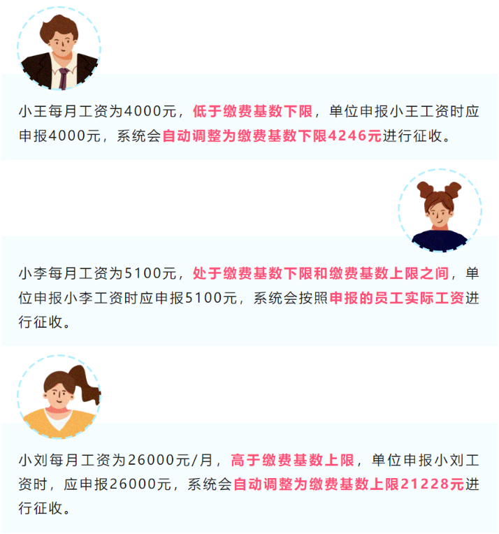 新員工入職，社保繳費基數怎么定？