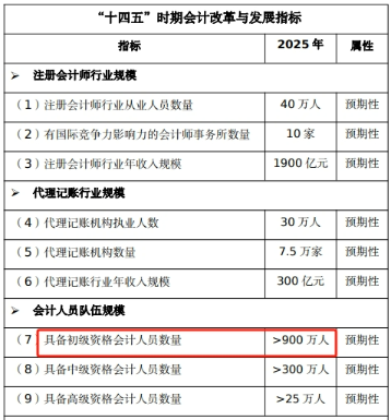 手持初級證書，哪些工作方向在招手？