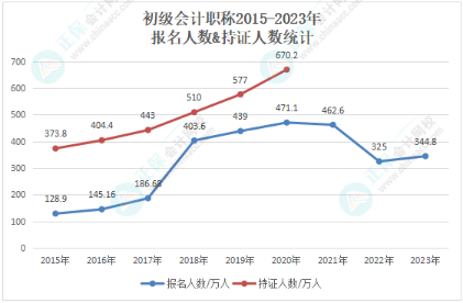 手持初級證書，哪些工作方向在招手？