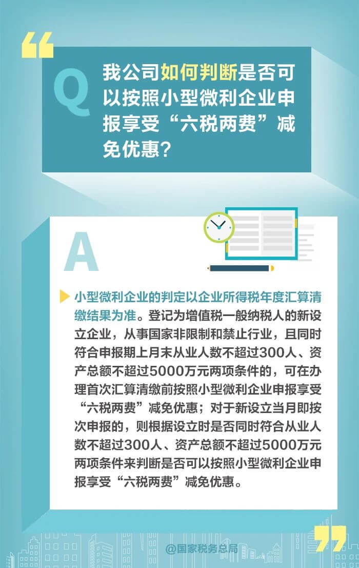 減半征收“六稅兩費”優惠政策