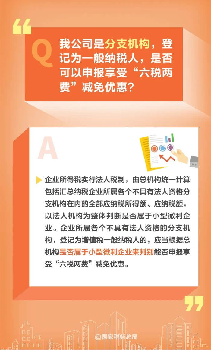 減半征收“六稅兩費”優惠政策