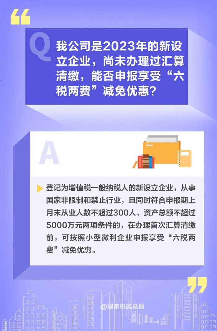 減半征收“六稅兩費”優惠政策