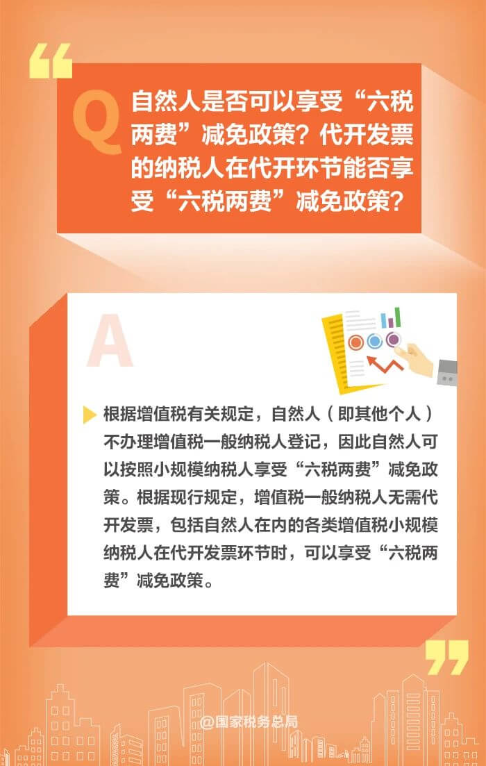 減半征收“六稅兩費”優惠政策