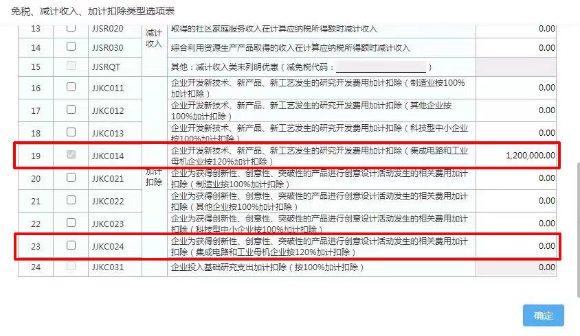 兩類企業研發費用稅前加計扣除比例提高到120%