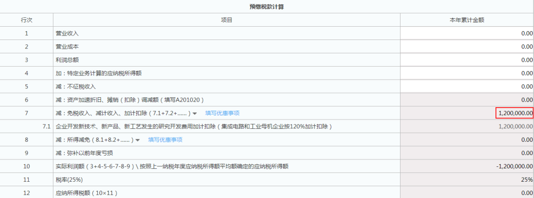 兩類企業研發費用稅前加計扣除比例提高到120%