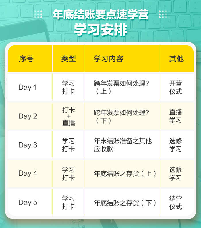 年底結賬要點速學營