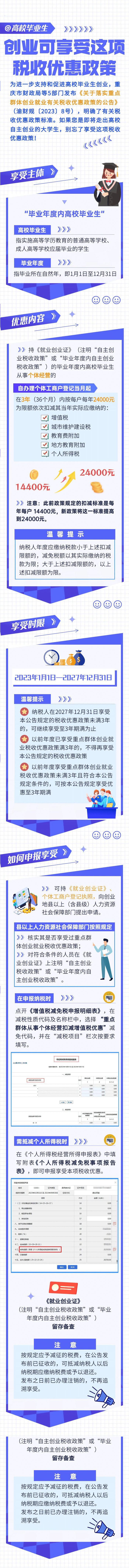 高校畢業生創業可享受這項稅收優惠政策