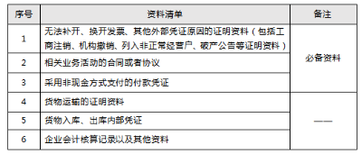 稅局明確！11月起，數(shù)電發(fā)票都按這個來！