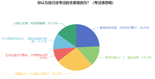 中級(jí)會(huì)計(jì)考試“失利”原因盤點(diǎn) 新考季備考注意避坑！