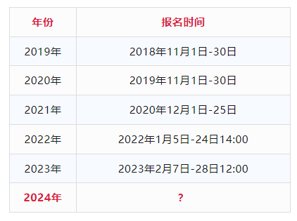 2024年初級會計報名時間是什么時候？