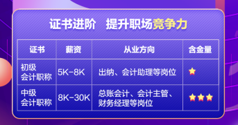 一備兩考中級&初級拿雙證 利用有效時間高效學習！