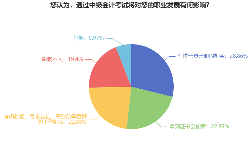 上班族備考2024年中級會計考試 要做好哪些準備？