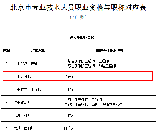 注冊會計師與會計師有什么不同？你了解多少？