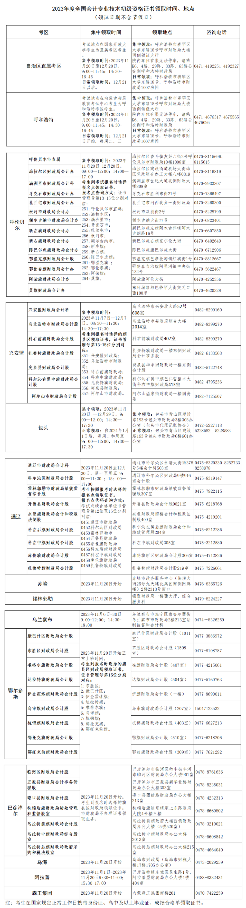 @初級考生：11月20日啟動！有官方通知……