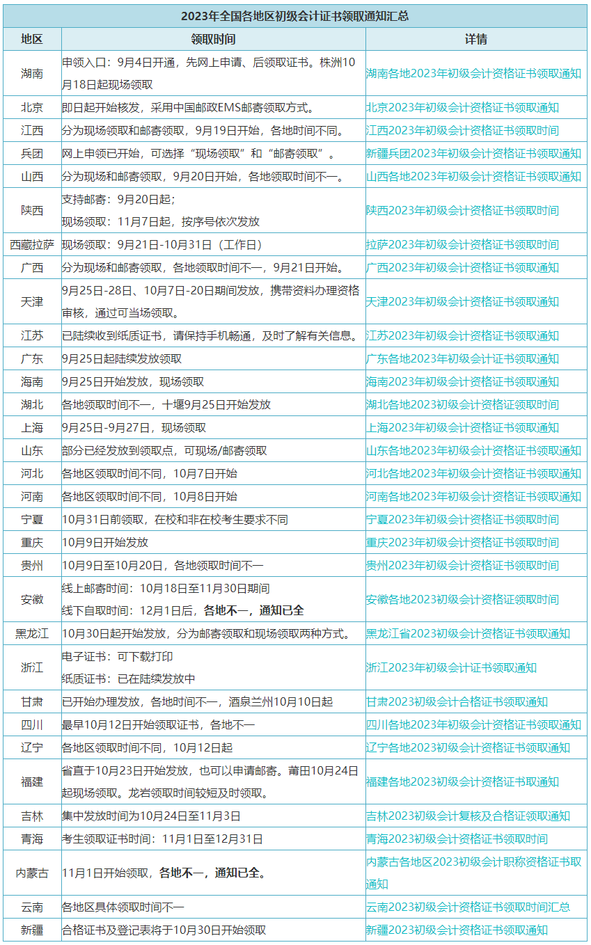 @初級考生：11月20日啟動！有官方通知……