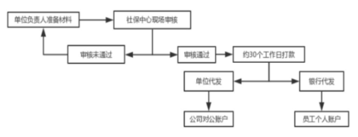 2023年產假工資計算新標準！