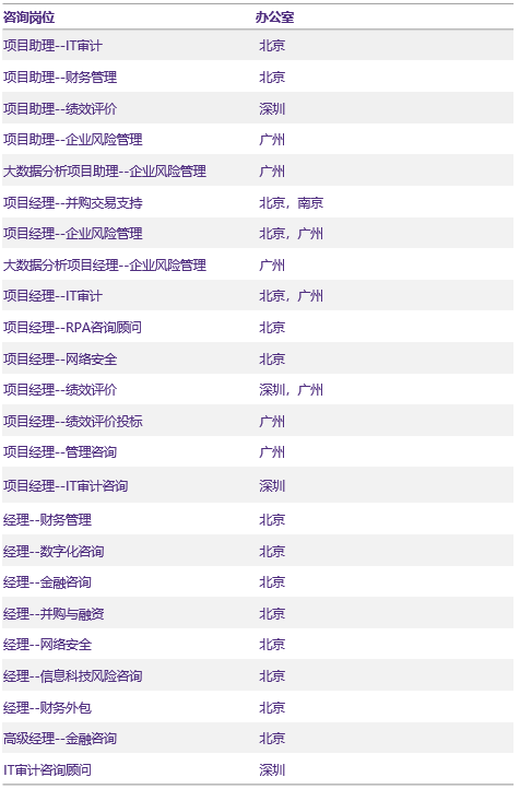 咨詢業務線