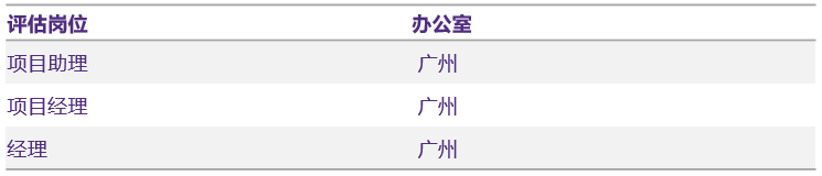 評估業務線