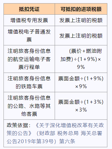 交通費抵扣進項稅額知識點，速get！