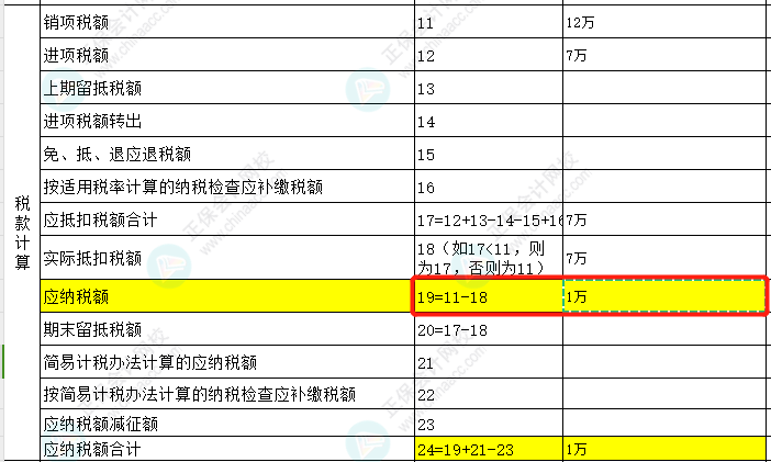 先進制造業可以享受增值稅進項稅額5%的加計抵減，如何體現