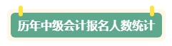 現在開始備考中級會計考試早嗎？三個提前備考的理由！