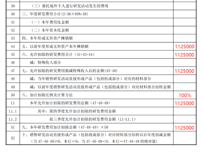 研發費用加計扣除優惠明細表