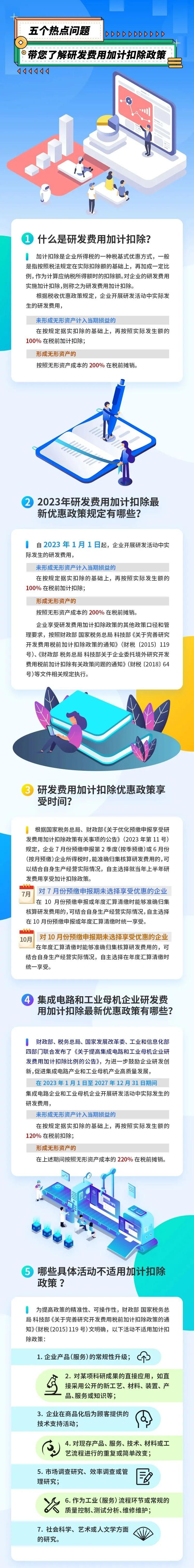 五個熱點問題帶您了解研發費用加計扣除政策