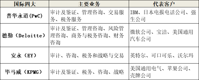 四大vs八大，區別在哪里？
