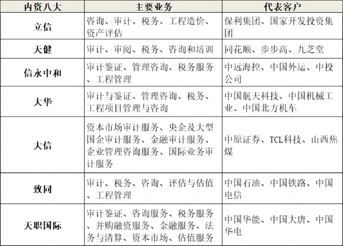 四大vs八大，區別在哪里？