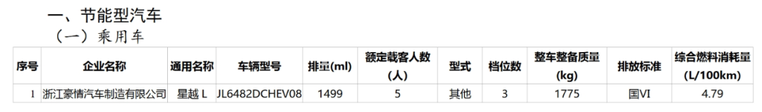 享受車船稅減免優惠