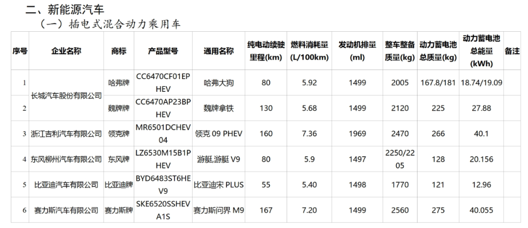 享受車船稅減免優惠