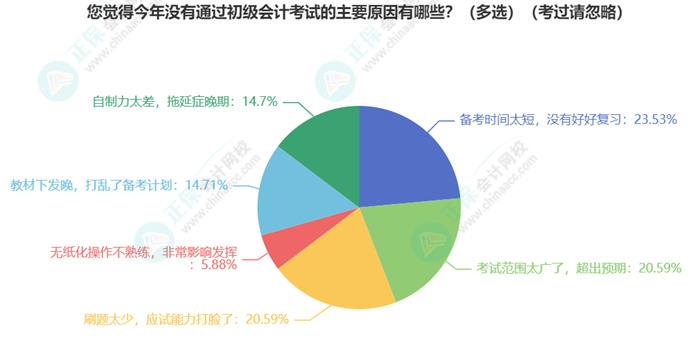 初級會計考試難度如何？學習抓不住重點？一起來分析考試分值占比及考核形式