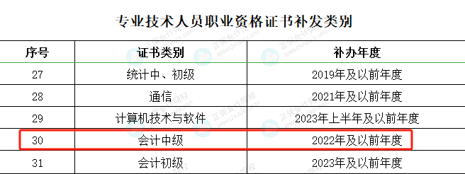 北京人社局發布《關于北京地區2023年度專業技術人員職業資格證書補發工作的通知》