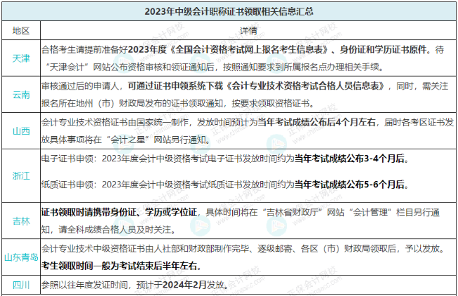 2023年中級證書何時發放