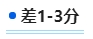 2024中級會計新考季 二戰考生如何規劃新一輪備考？