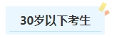 報名2024年中級會計考試有年齡限制嗎？不同年齡段考生如何備考？