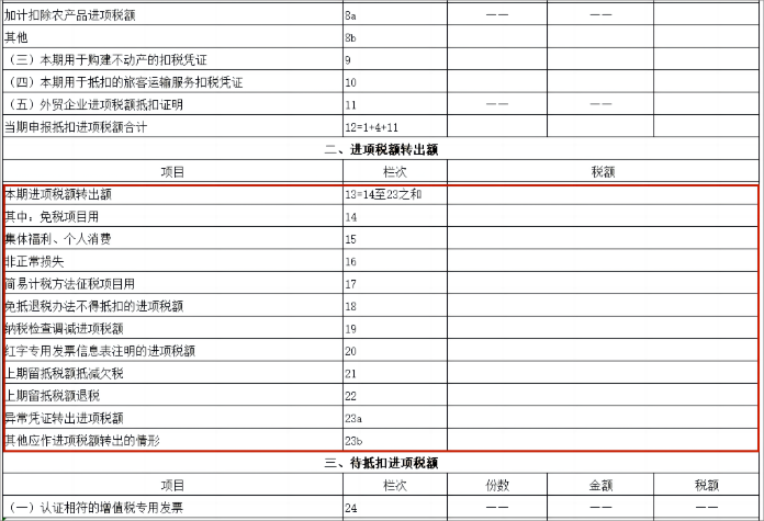 進項稅額轉出申報