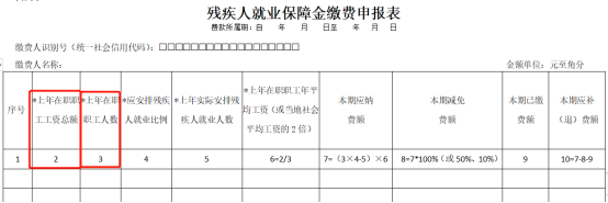 申報工資，注意兩項風險比對！