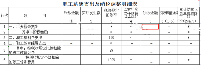 申報工資，注意兩項風險比對！