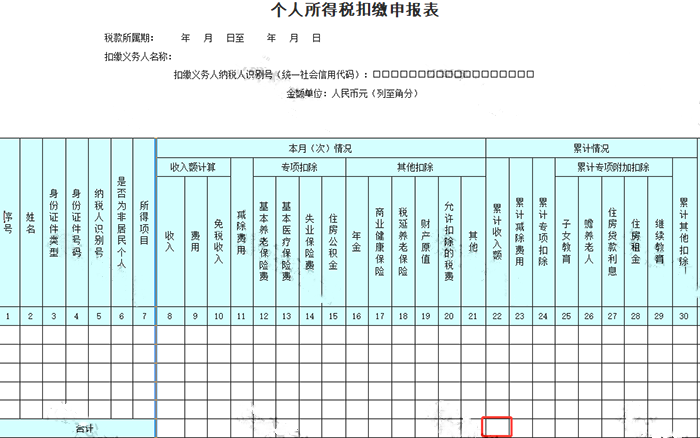 申報工資，注意兩項風險比對！